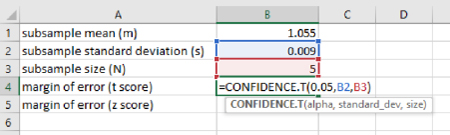 Figura 6: El margen de error para un intervalo de confianza se puede calcular fácilmente usando la función CONFIDENCE.T de Excel. Esta función requiere alfa, la desviación estándar de la submuestra y el tamaño de la submuestra.