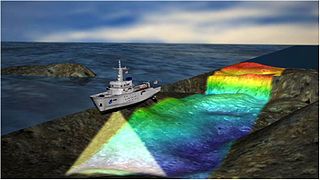 Figure 5:  Organizations like NOAA use sound waves (sonar) to determine the depth of the water (in this image, the depth is represented by color) and to identify objects.